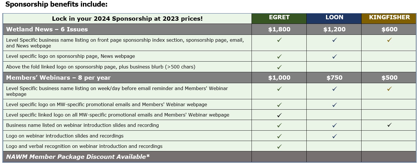 NAWM Sponsorship Benefits