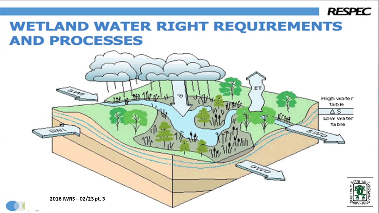 Part 3: Presenter: Alan J. Leak, P.E., Program Manager, Water Rights and Infrastructure at RESPEC