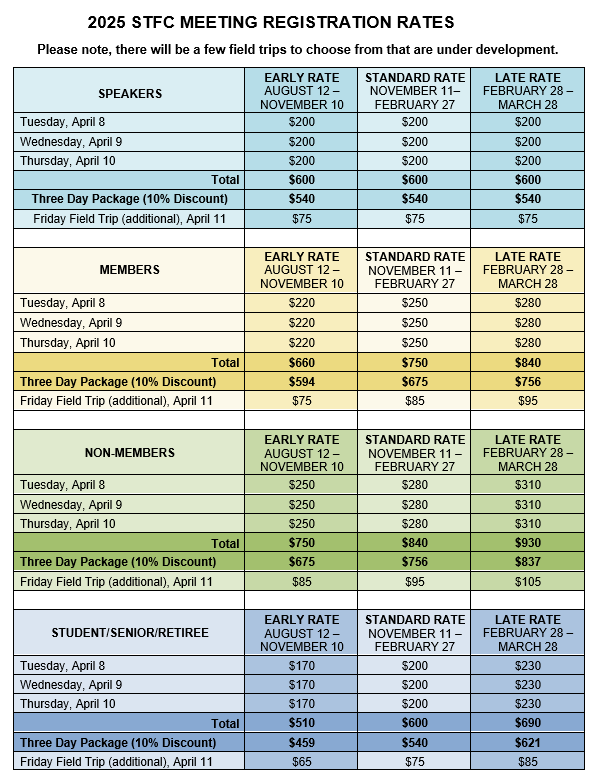 2025 Registration Rates